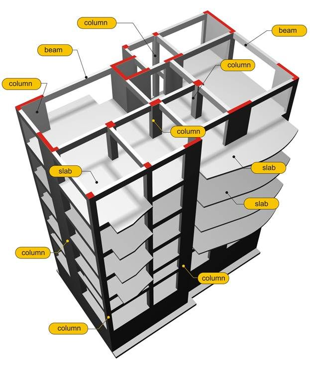 image-13 Understanding the Role of Load Distribution in Sub-Structure Engineering