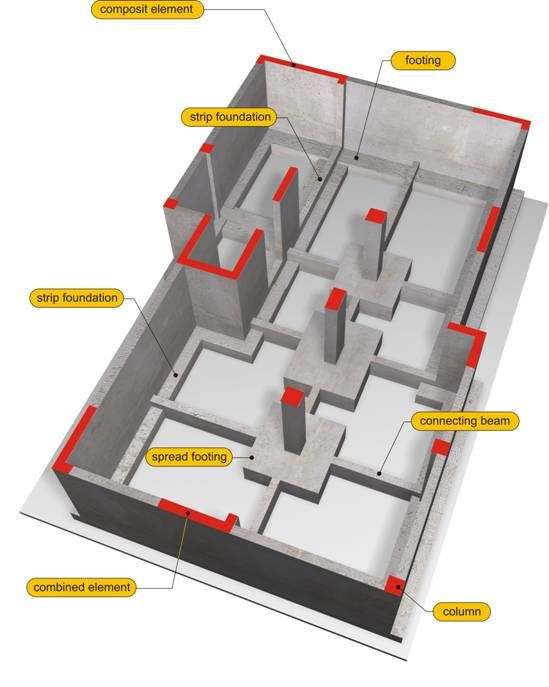 image-14 Understanding the Role of Load Distribution in Sub-Structure Engineering