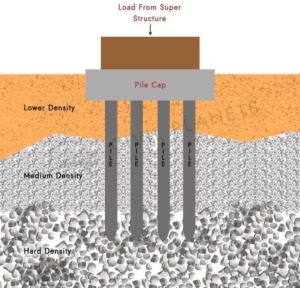 Soil test