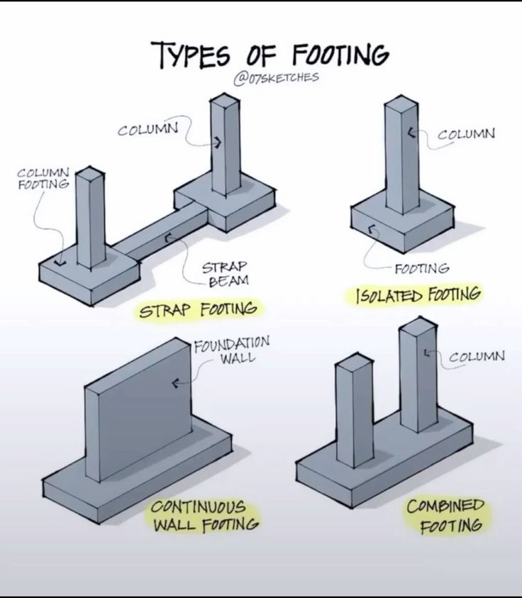 image-8 From Footings to Foundations: Best Practices for Sub-Structural Integrity