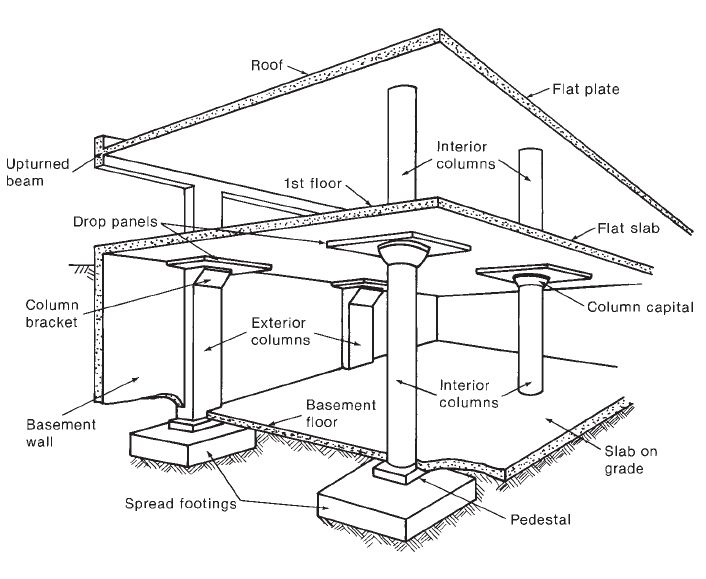 image-9 From Footings to Foundations: Best Practices for Sub-Structural Integrity