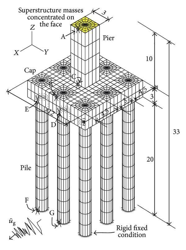 image Mastering Foundation Design: Key Principles for Sub-Structure Success